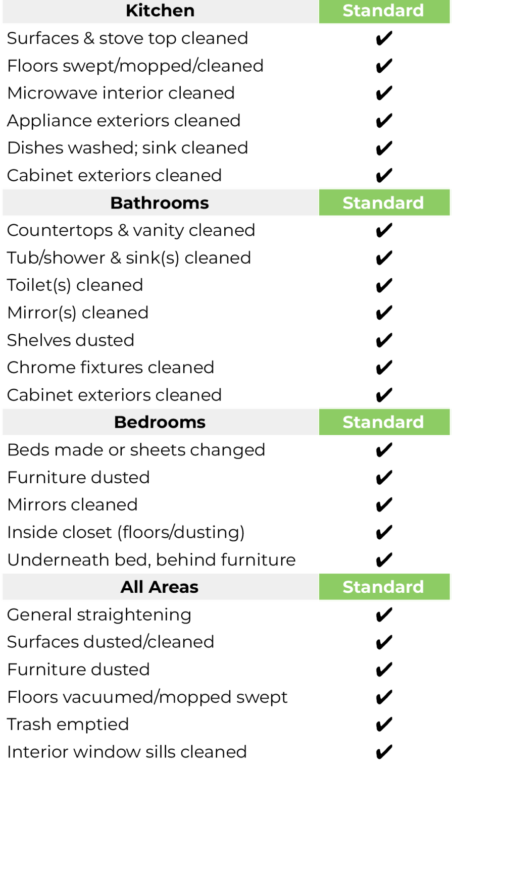 Checklist for Cleanr - 1st sheet